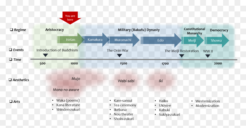 5 Key Elements Of Japanese Society And Culture During, HD Png Download - genji head png