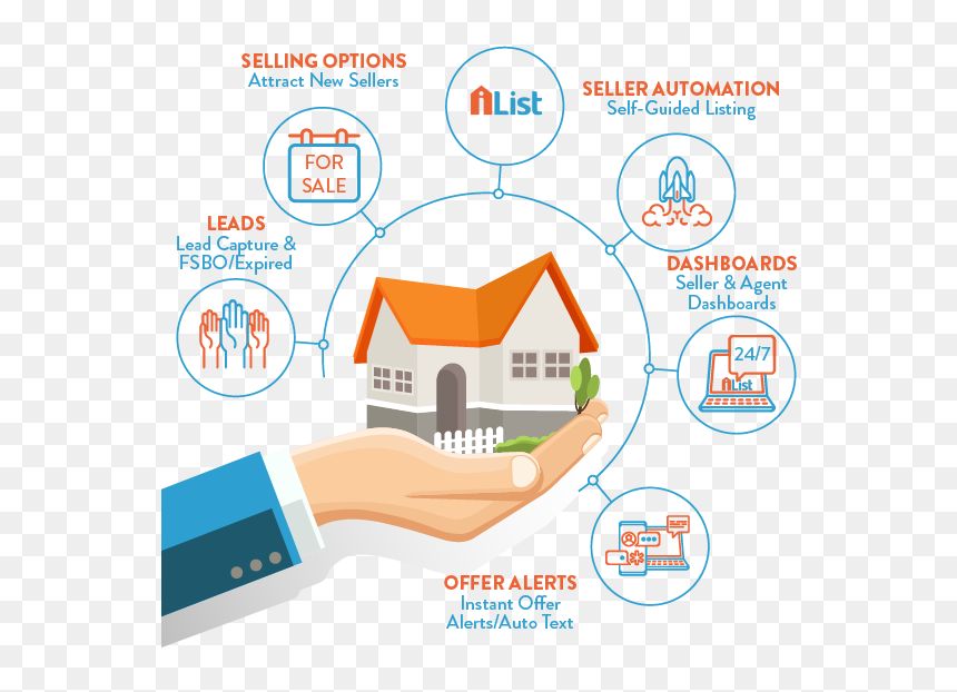 Ilist M28596 Infographic 01 - Business Real Estate Vector, HD Png Download - seller png