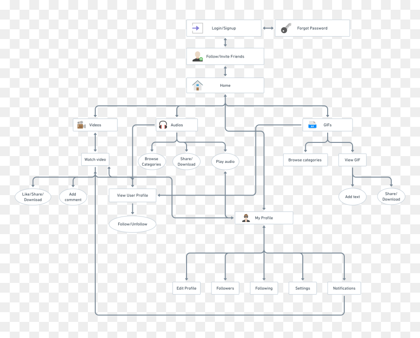 Diagram, HD Png Download - snapchat timer png