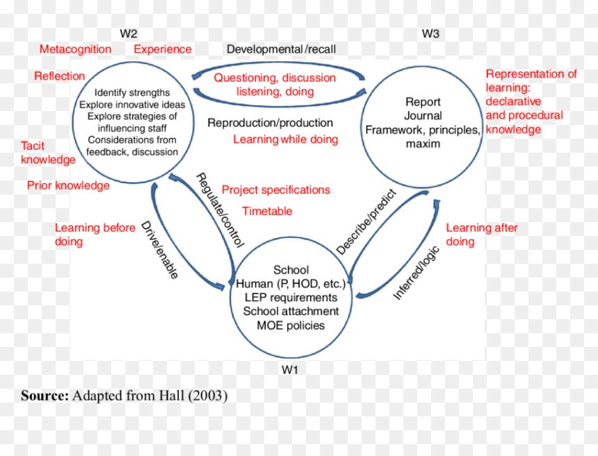 Karl Popper's Three Worlds Of Knowledge, HD Png Download - poppers png