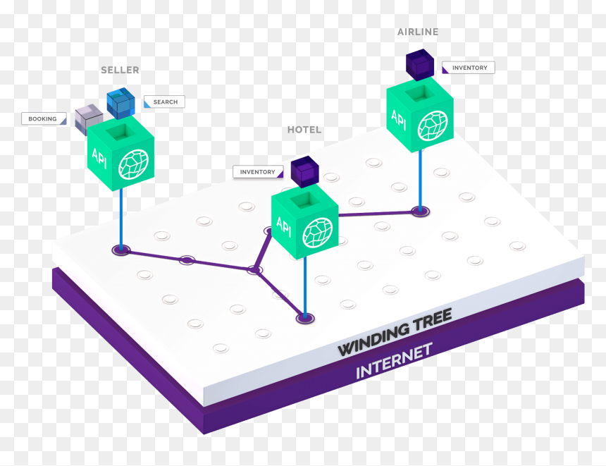 Winding Tree App, HD Png Download - seller png