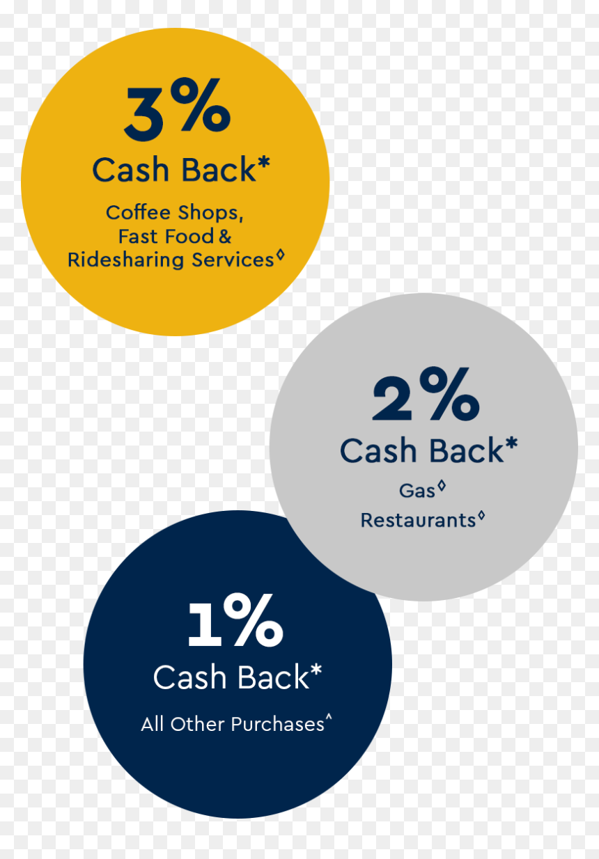 Georgia Tech Credit Card Promo - Circle, HD Png Download - georgia tech png