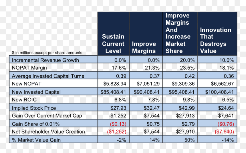 Growth Of Morgan Stanley Revenue, HD Png Download - morgan stanley logo png