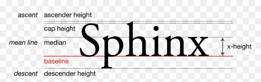 Font Baseline, HD Png Download - typography png