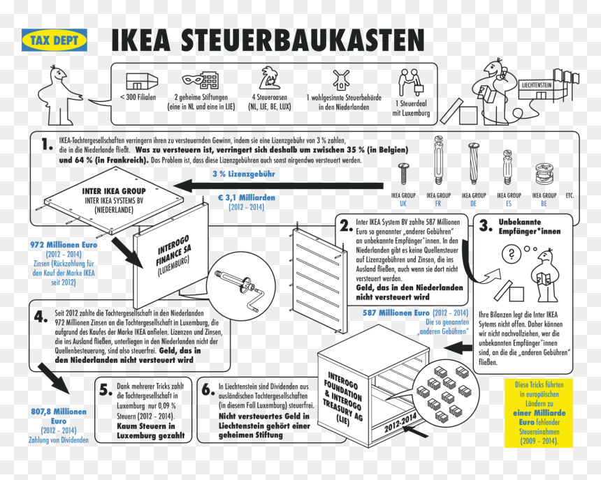 Diagram, HD Png Download - ikea png
