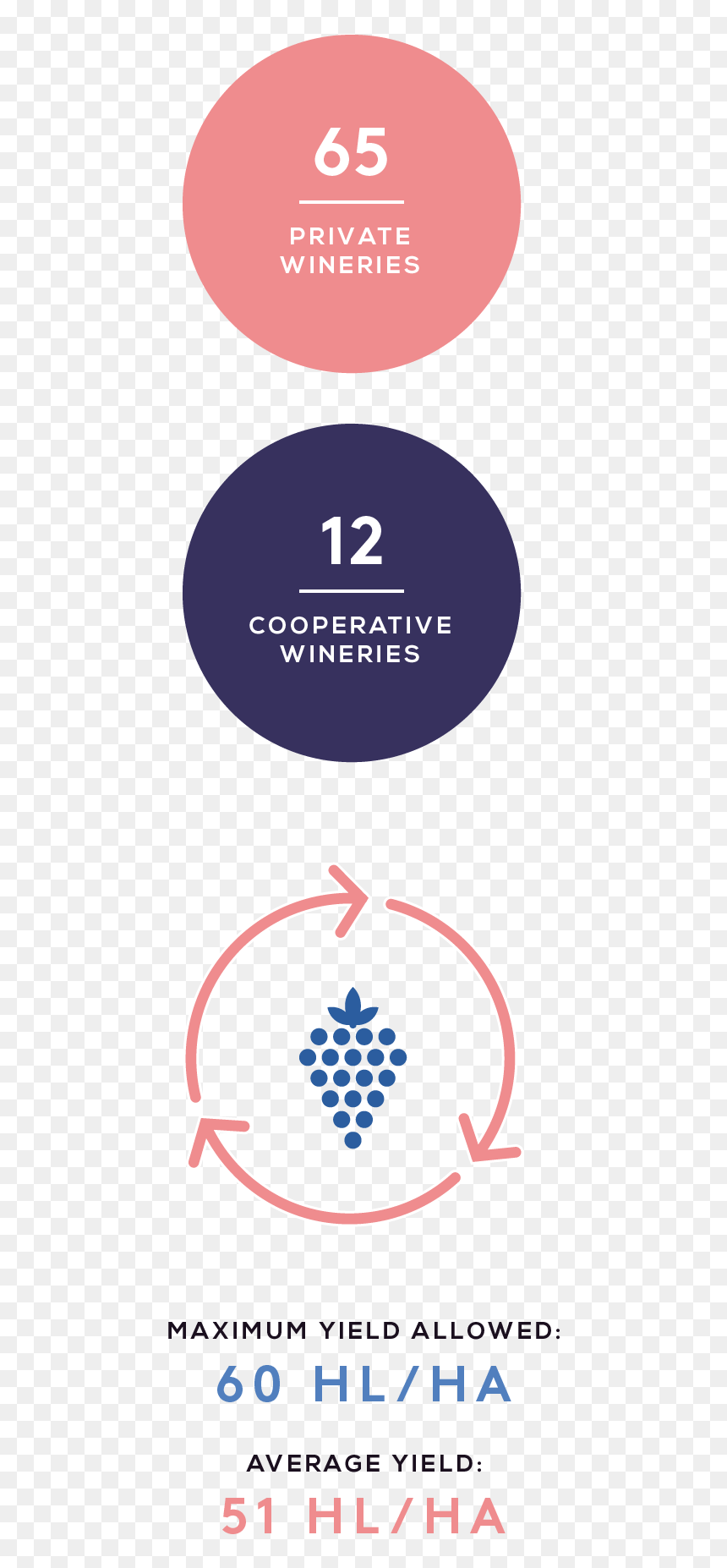 Coteaux Aix En Provence 2 Bouteilles Mobile En - Circle, HD Png Download - raw png