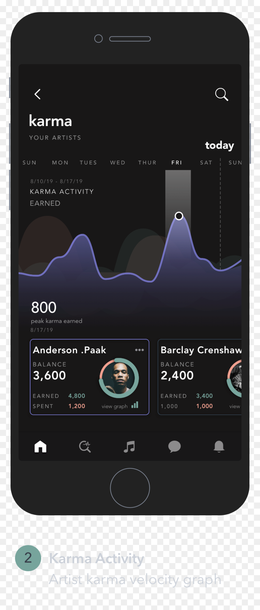 Karma Activity, HD Png Download - activity png