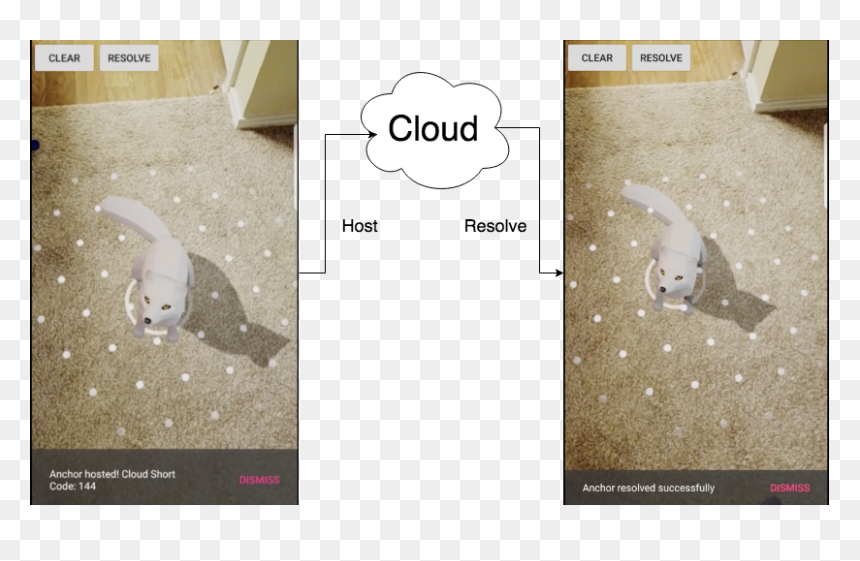 Arcore Cloud Anchors, HD Png Download - cloud overlay png