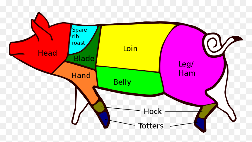 Cut In Pork Carcass, HD Png Download - chicken emoji png
