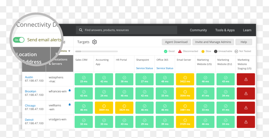 Email Alert Option Enabled Within Connectivity Dashboard - Spiceworks Network Monitor, HD Png Download - dashboard png
