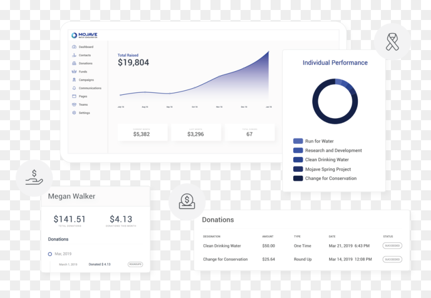 Cheerful Manage It All With One Dashboard - Crm Campaign Donation Data Visualization, HD Png Download - dashboard png