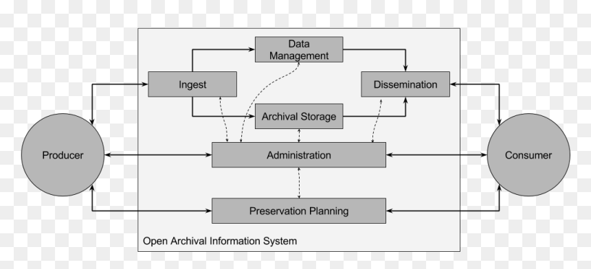 Diagram, HD Png Download - simple png