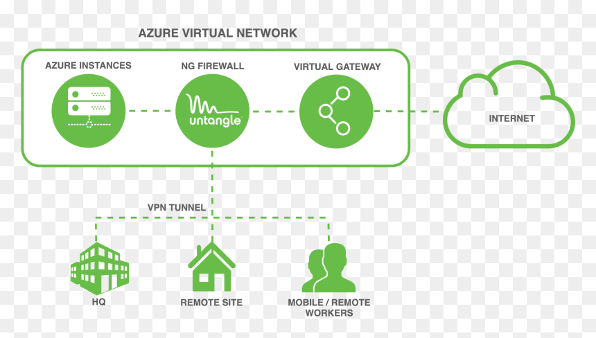 Diagram, HD Png Download - firewall png