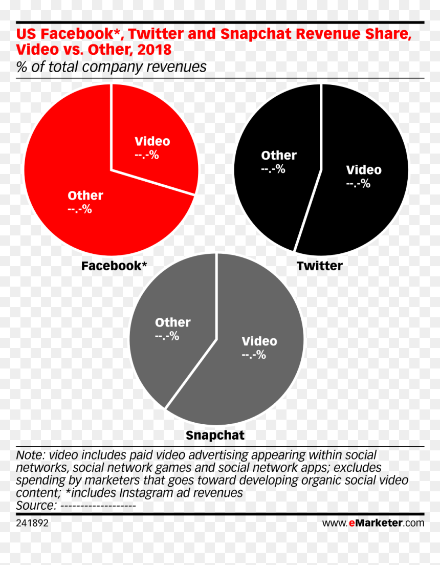 Online Video Advertising Market Share Us, HD Png Download - twitter facebook png