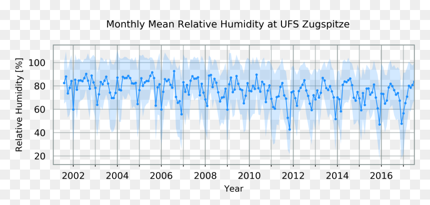 Air Pressure - Time Series Mean And Standard Deviation, HD Png Download - plus minus png