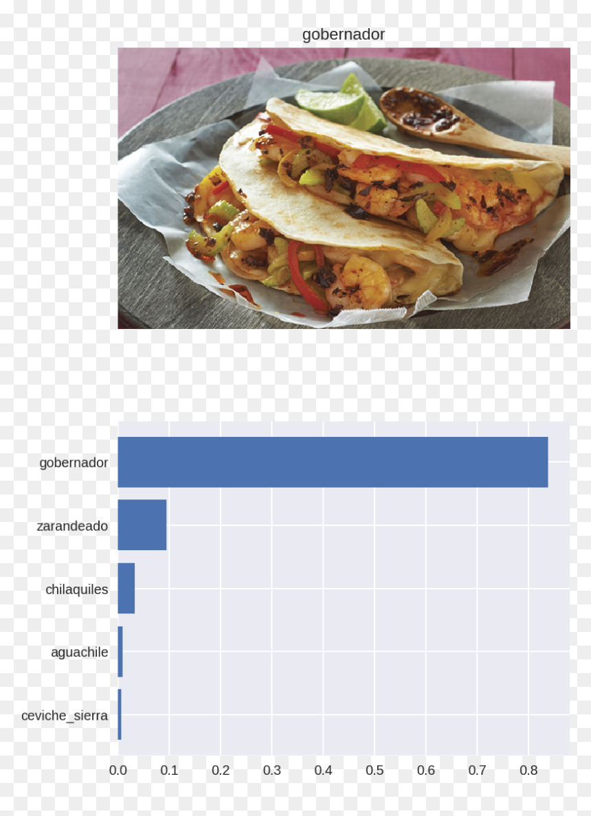 Taco, HD Png Download - coctel de camaron png