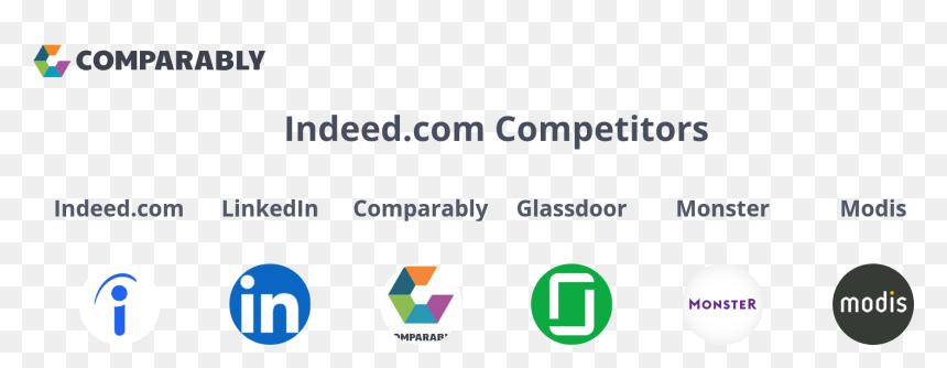 Screenshot, HD Png Download - indeed logo png