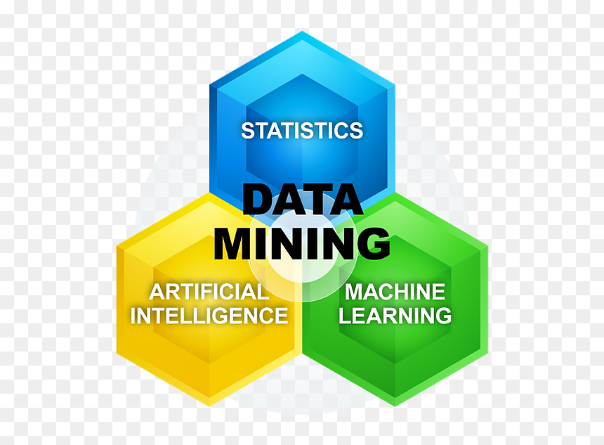 Processo Mineração De Dados, HD Png Download - mystery machine png