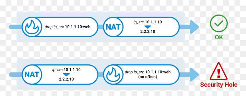 Screenshot, HD Png Download - firewall png
