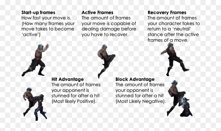 Wushu, HD Png Download - mortal kombat health bar png