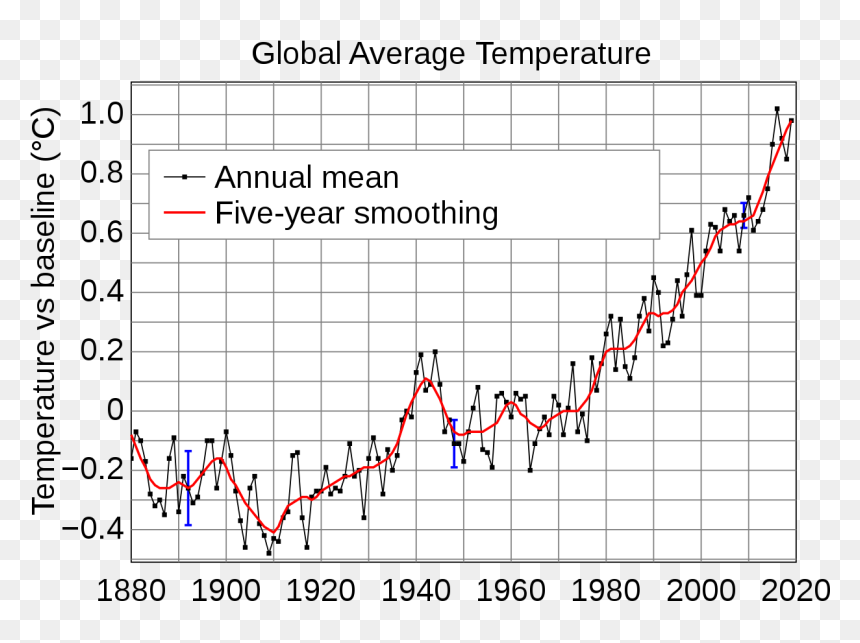 Global Average Temperature, HD Png Download - mortal kombat health bar png