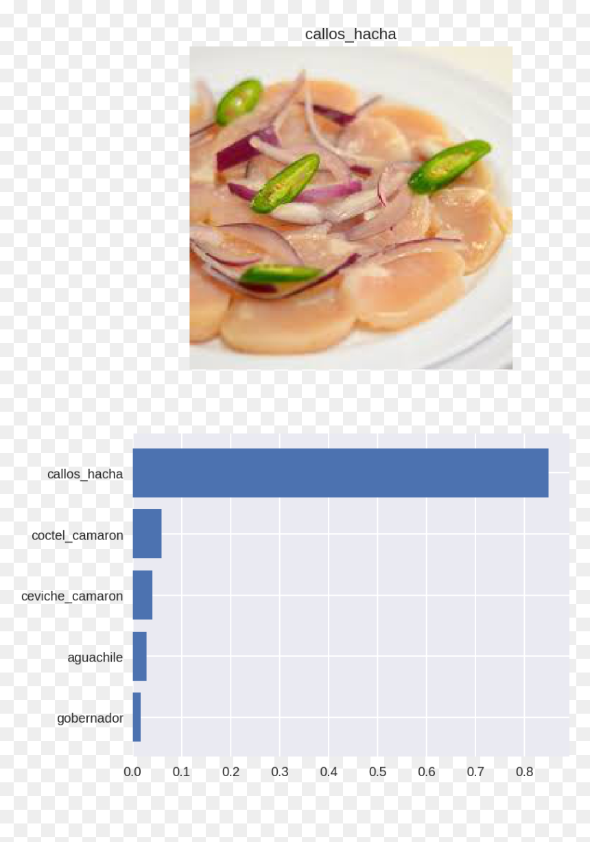 Prosciutto, HD Png Download - coctel de camaron png