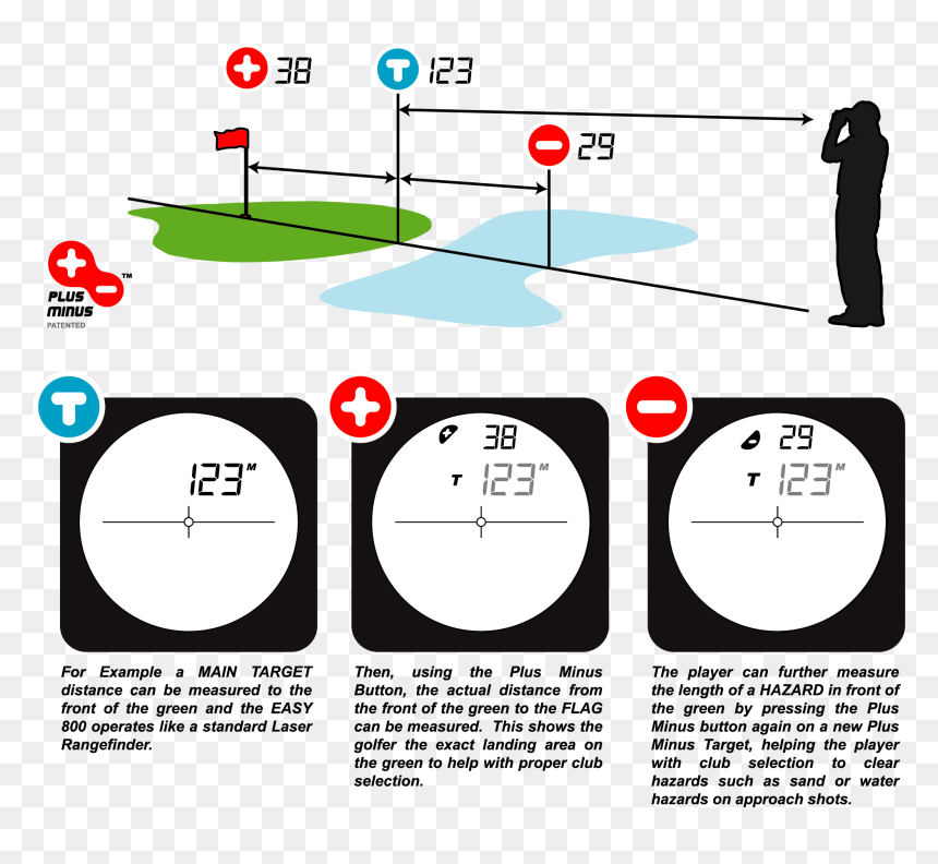 Diagram, HD Png Download - plus minus png