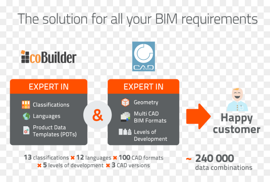 Cobuilder, HD Png Download - cadenas png