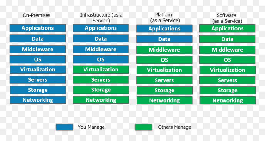 Cloud Deployment Models What Is Servicenow Edureka - Creamfields 2012 Line Up, HD Png Download - servicenow logo png
