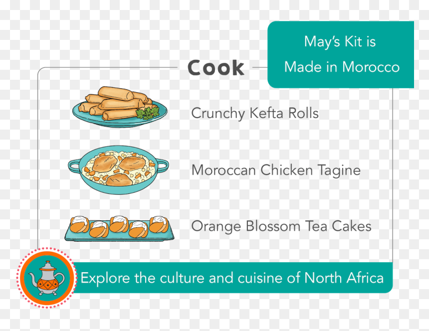 Raddish May - Food, HD Png Download - spoiler alert png