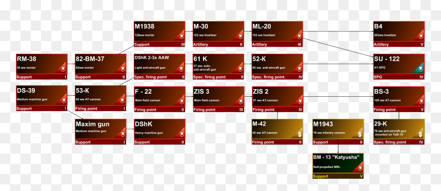 Screenshot, HD Png Download - mortal kombat health bar png