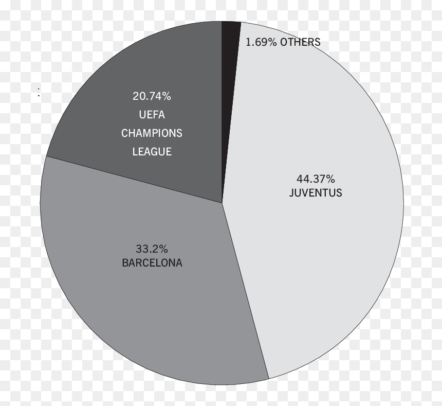 Diagram, HD Png Download - champions league png