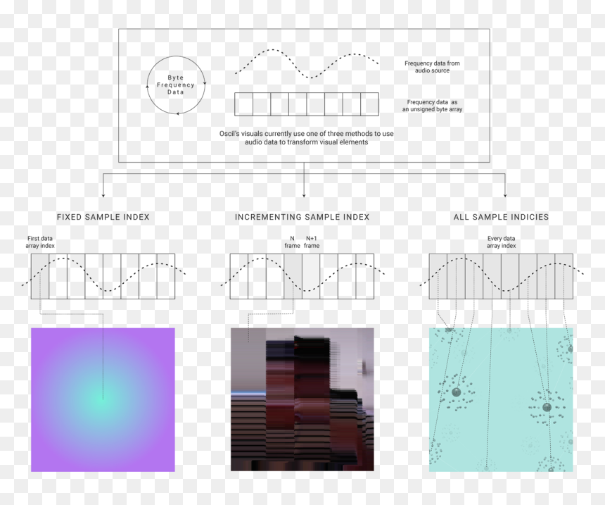Diagram, HD Png Download - audio waveform png