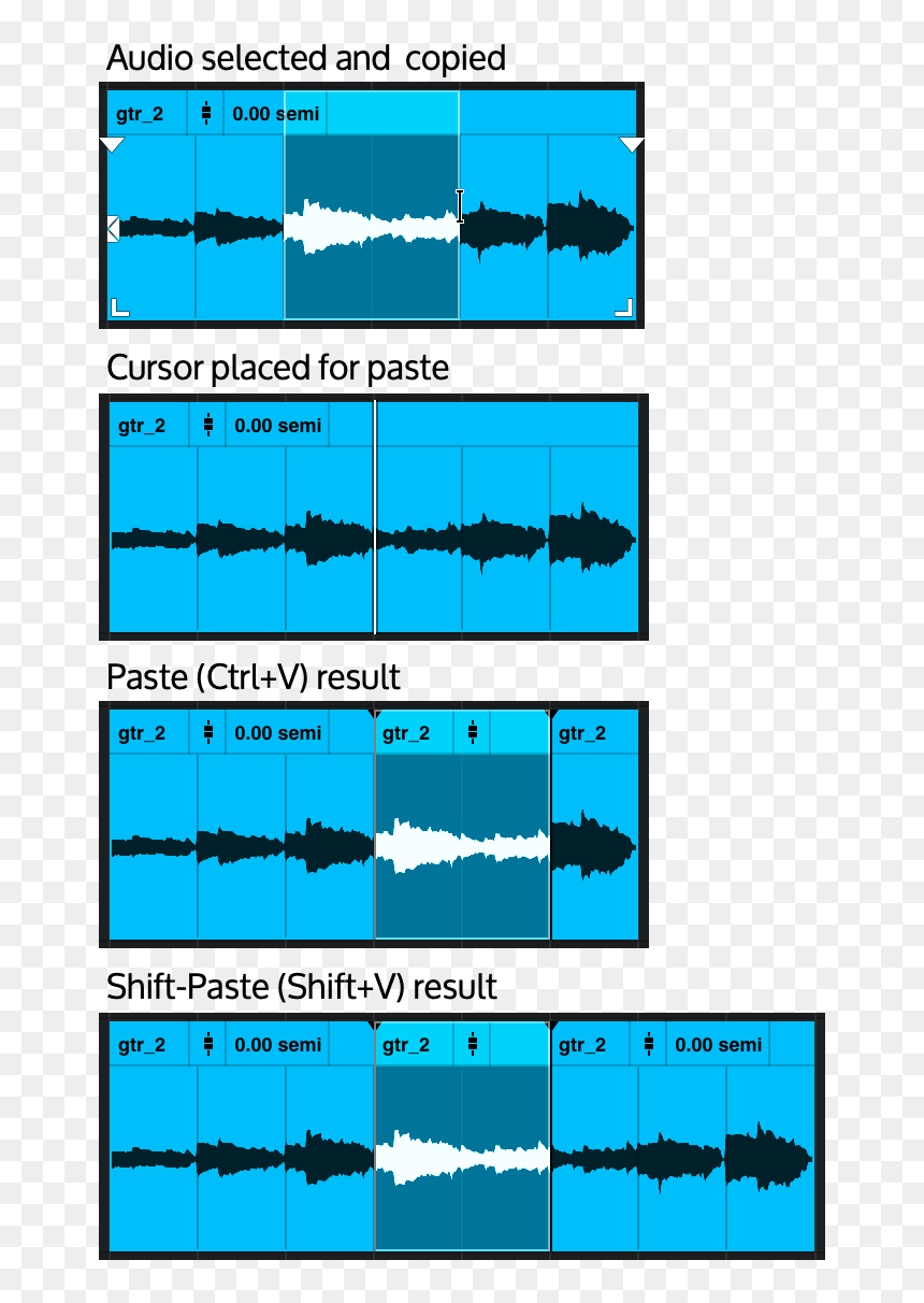 Diagram, HD Png Download - audio waveform png