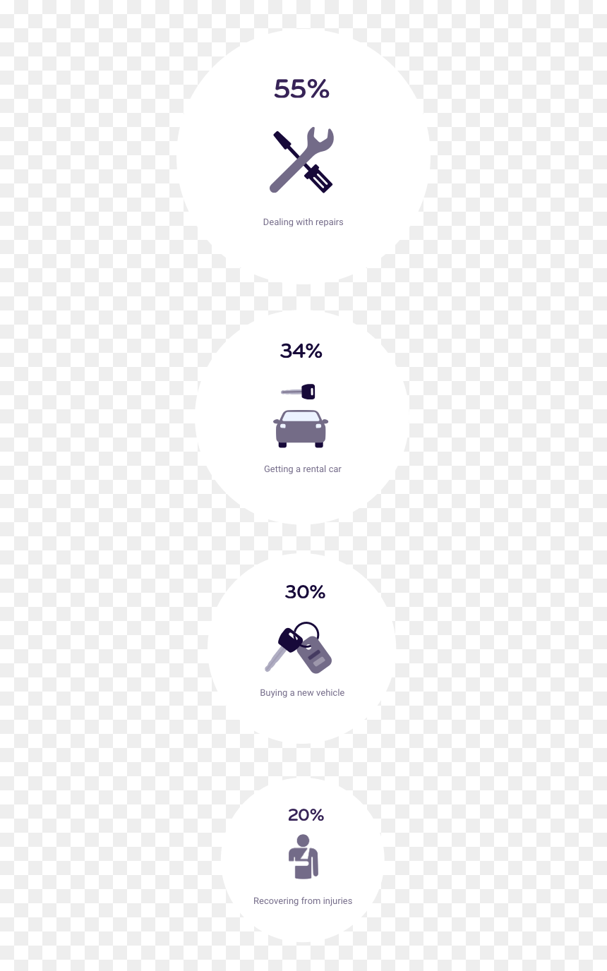 Post Accident Tasks Graphic - Circle, HD Png Download - esurance logo png