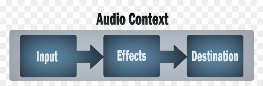 A Simple Box Diagram With An Outer Box Labeled Audio - Aides, HD Png Download - audio waveform png