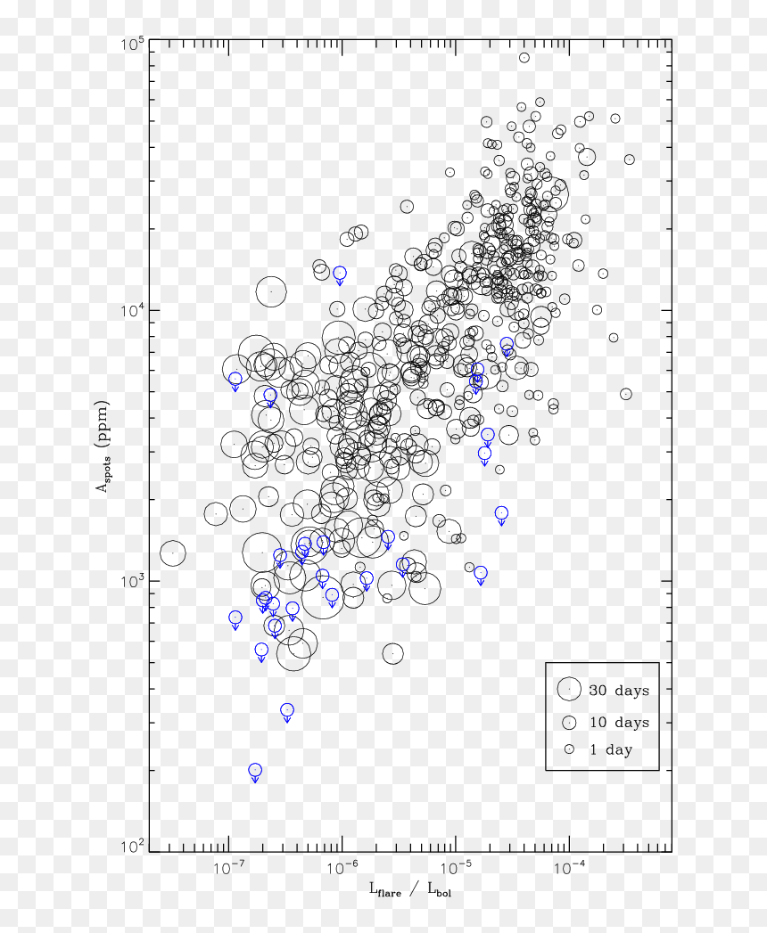 Diagram, HD Png Download - star flare png