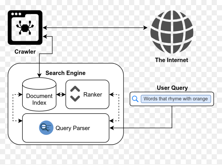 Solr Search Engine, HD Png Download - search.png