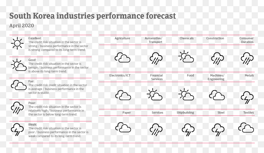 Performance Forecast Of South Korean Industries - Iberinform, HD Png Download - korean png