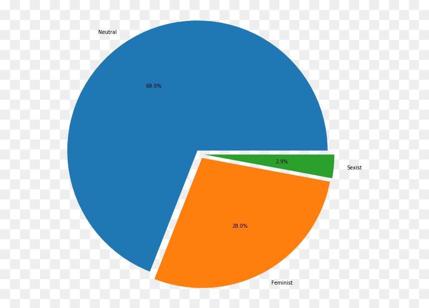 Title - Circle, HD Png Download - explicit lyrics png