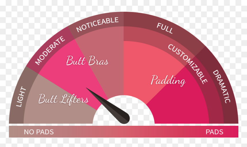 Bum Booster - Circle, HD Png Download - hanging bra png