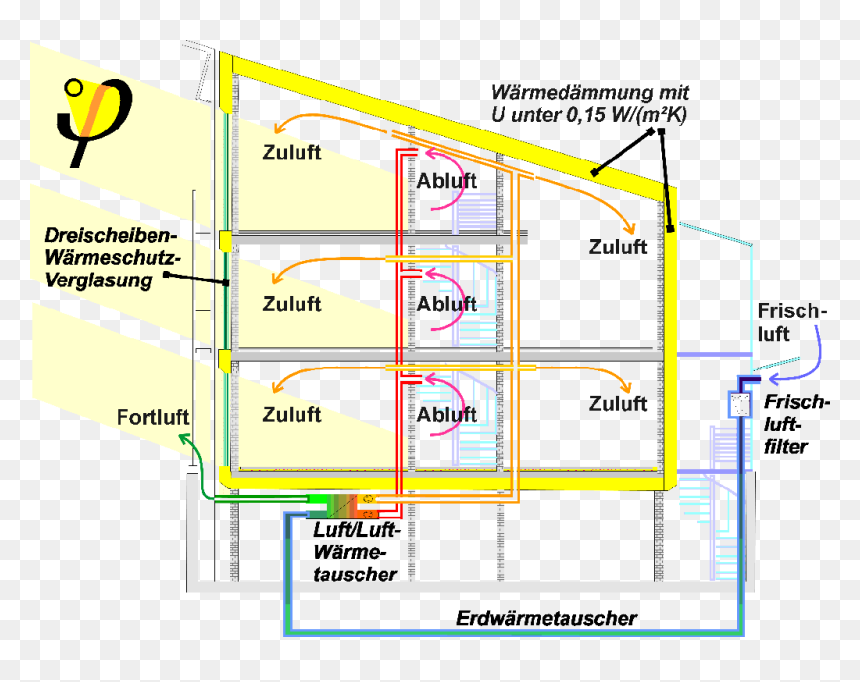 Passivhaus Querschn De - Passive House, HD Png Download - hahaha png