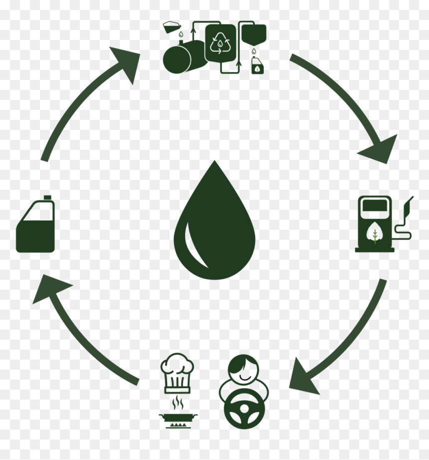 Circular-driver - Assessment Planning, HD Png Download - driver png
