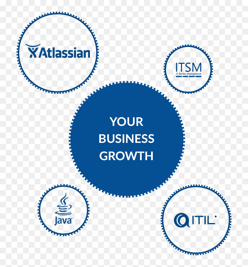 Main Mobile Big - Atlassian, HD Png Download - jira logo png