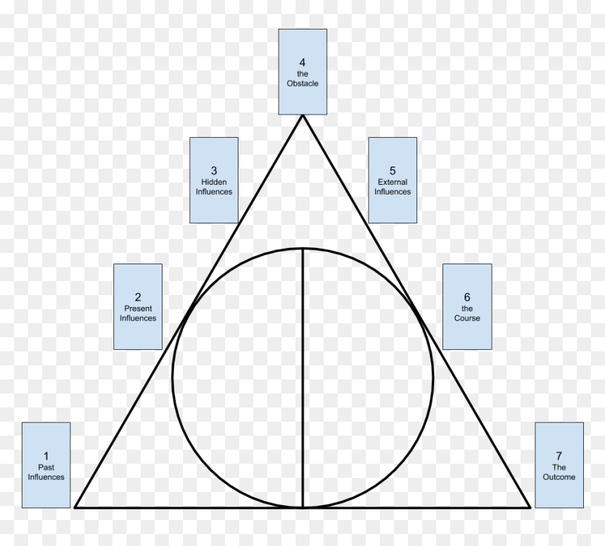 Diagram, HD Png Download - deathly hallows symbol png