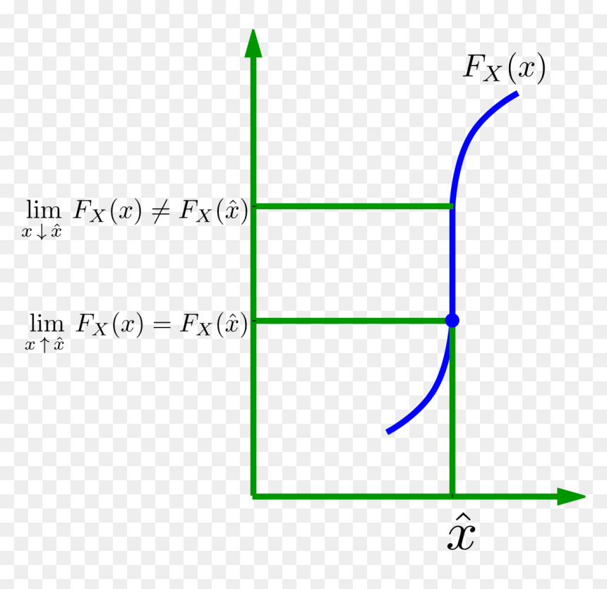 Diagram, HD Png Download - discussion png