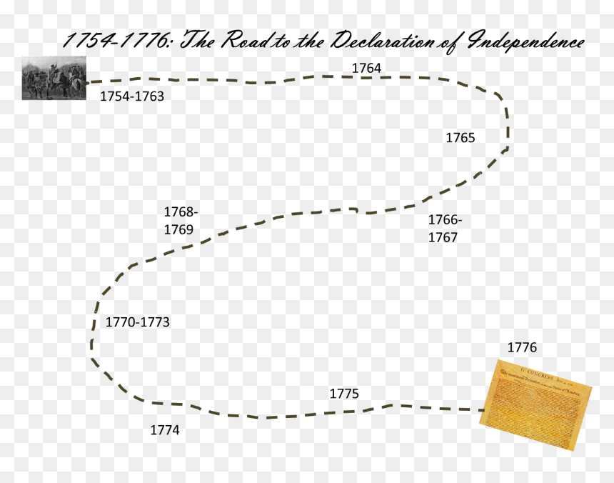 Diagram, HD Png Download - declaration of independence png
