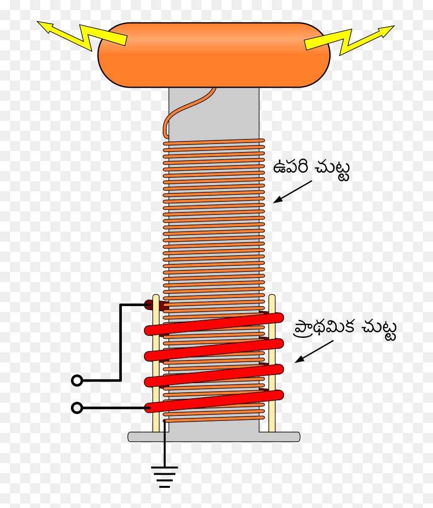 Tesla Coil Primary And Secondary Coil, HD Png Download - coil png