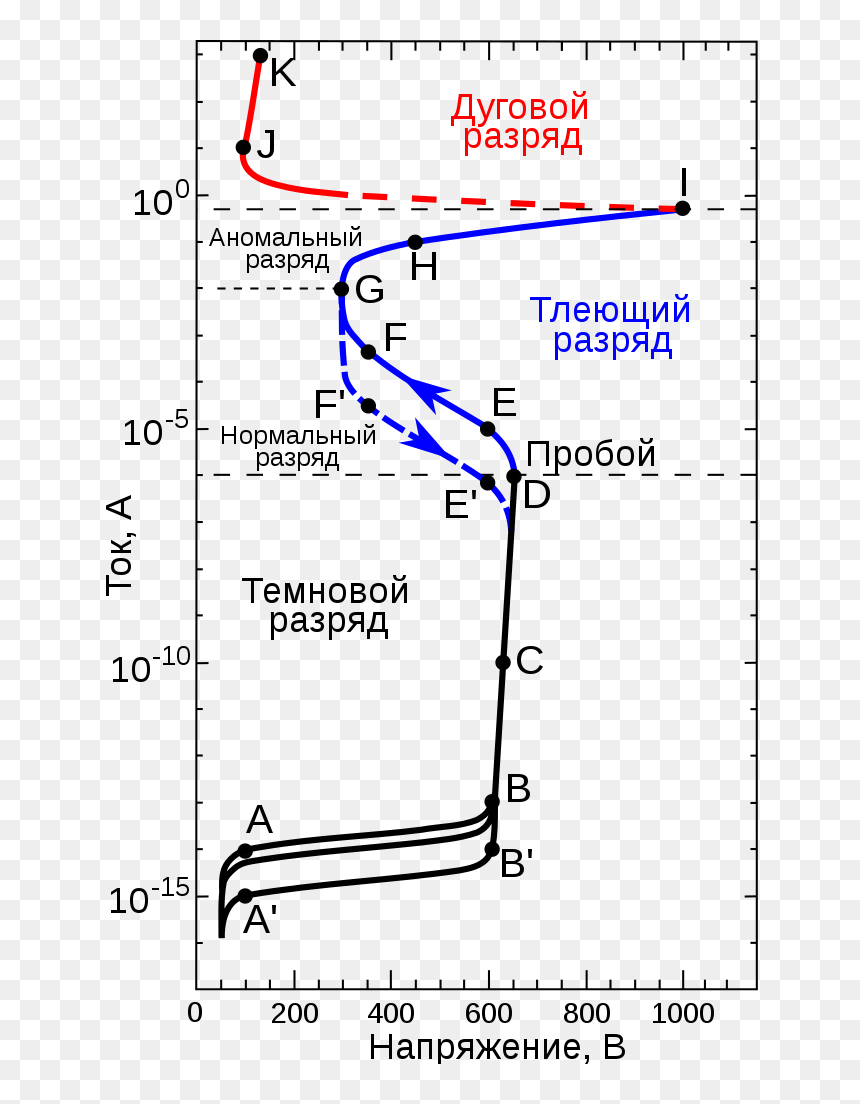 Газовый Разряд, HD Png Download - glow line png
