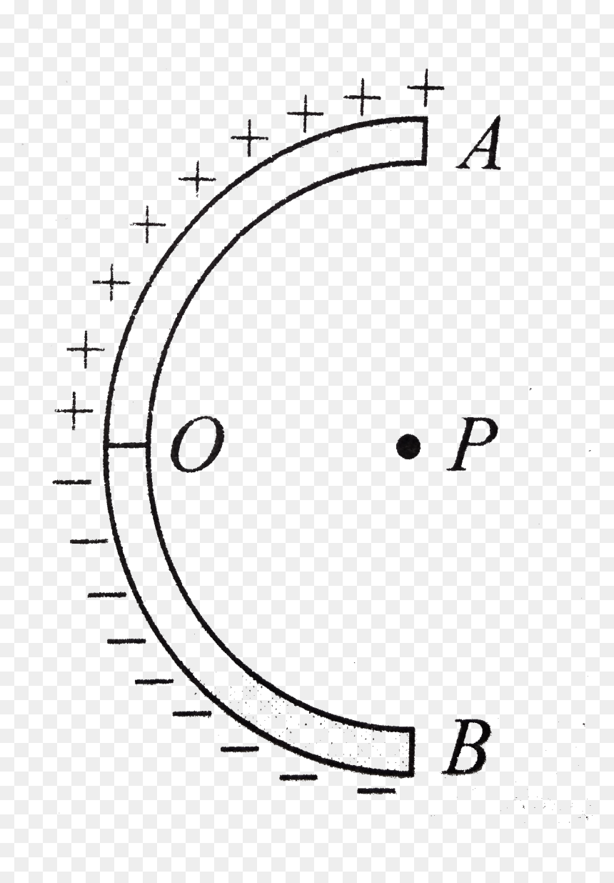Electric Field Lines Semicircle, HD Png Download - thin circle png